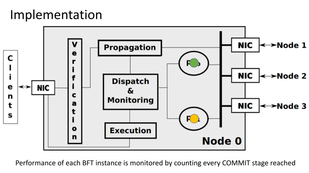 implementation 7
