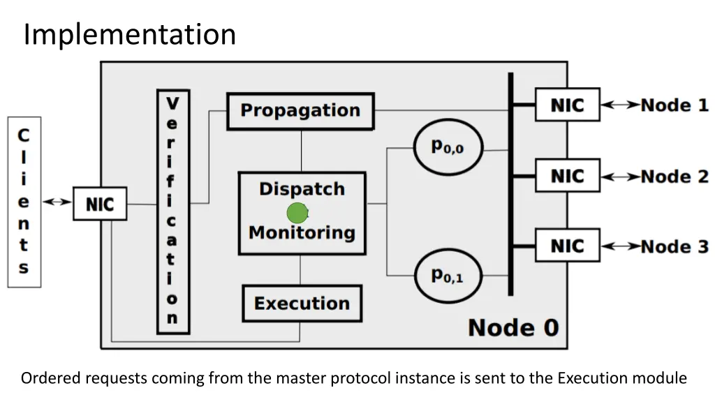 implementation 8