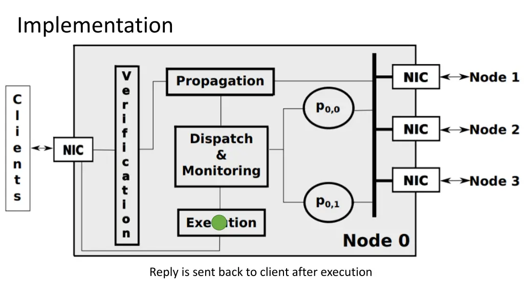 implementation 9