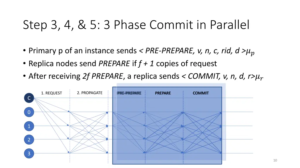 step 3 4 5 3 phase commit in parallel