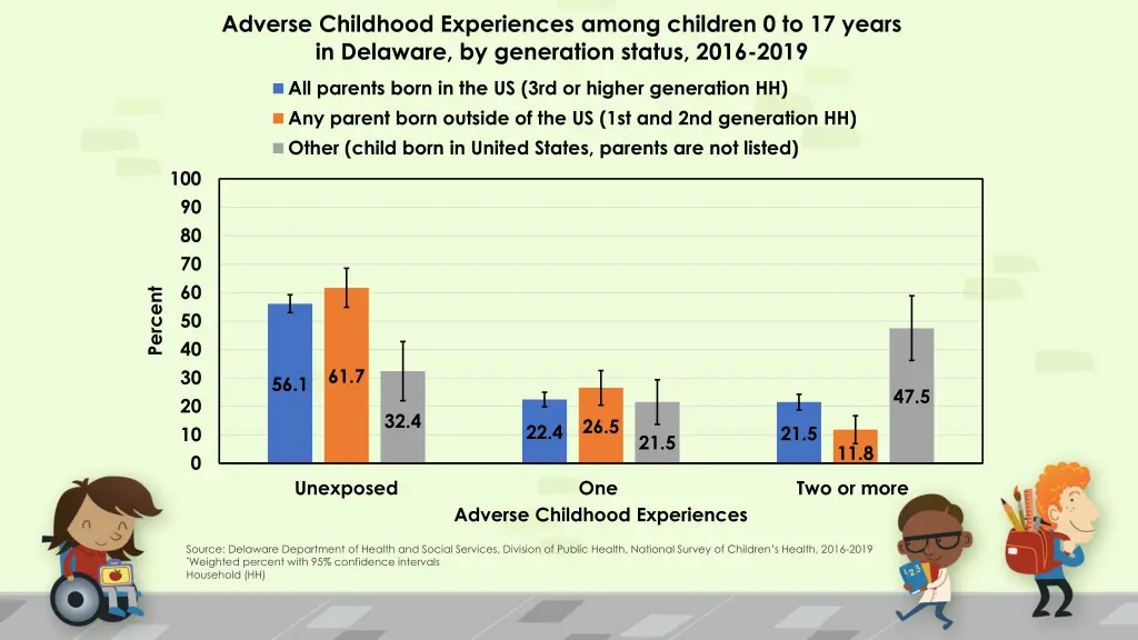 adverse childhood experiences among children 3