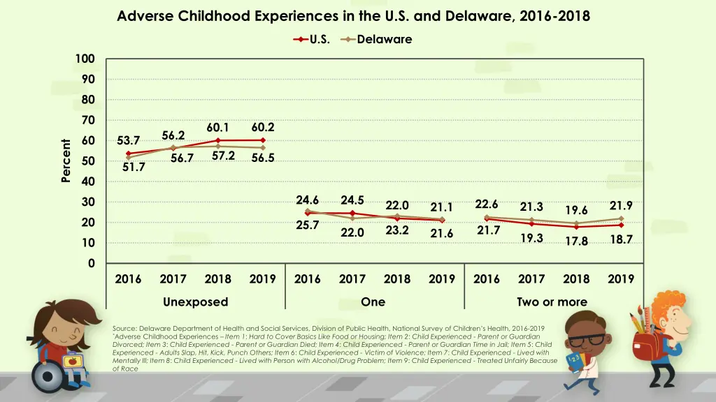 adverse childhood experiences