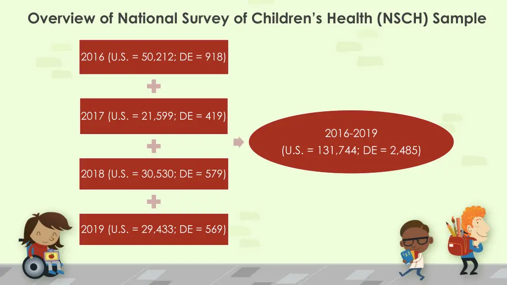 overview of national survey of children s health