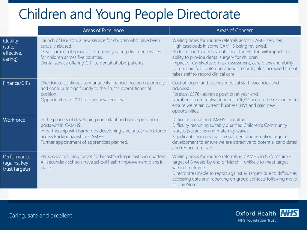 children and young people directorate children