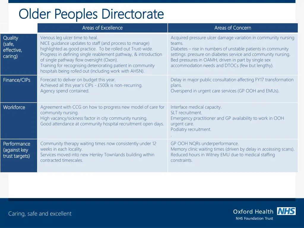 older peoples directorate older peoples