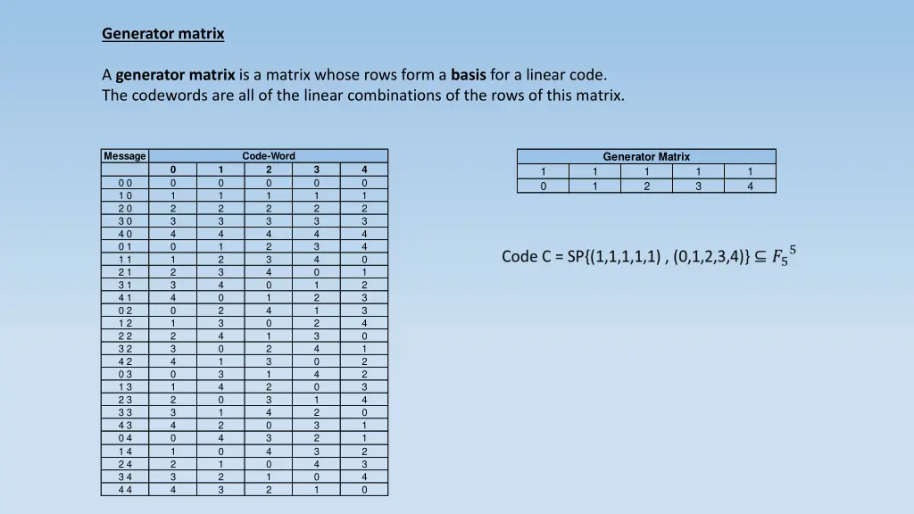 generator matrix