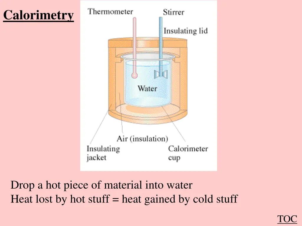calorimetry