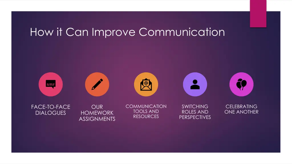 how it can improve communication