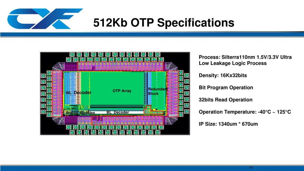 512kb otp specifications