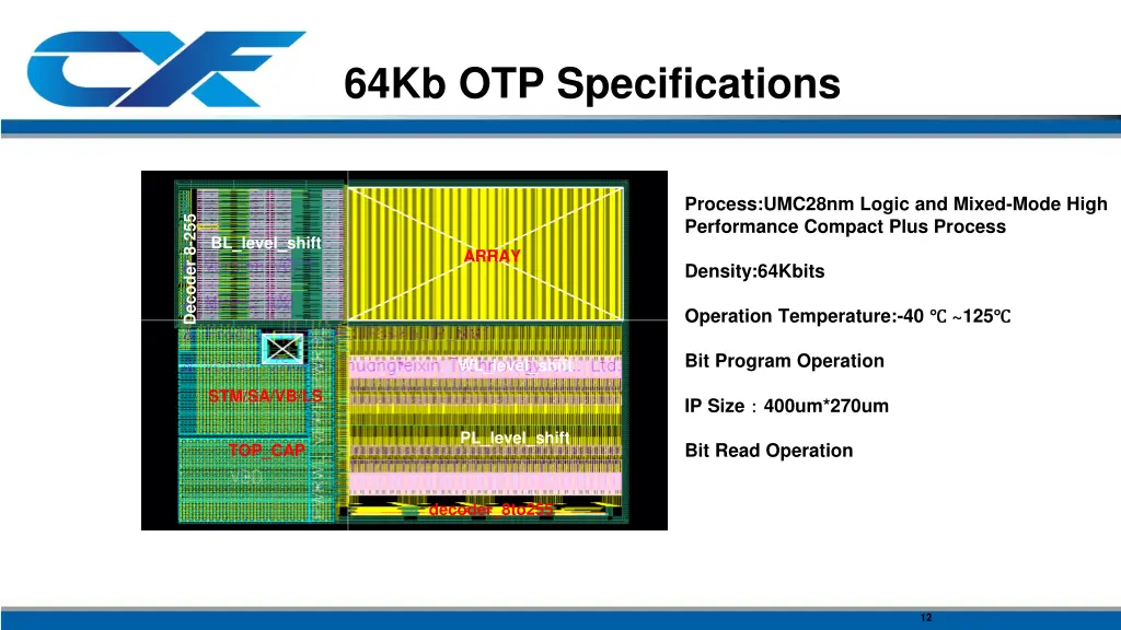 64kb otp specifications