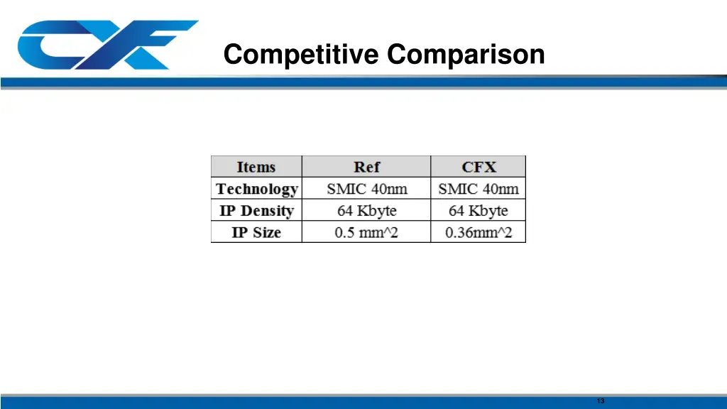 competitive comparison