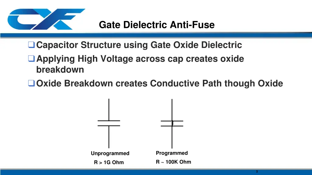 gate dielectric anti fuse