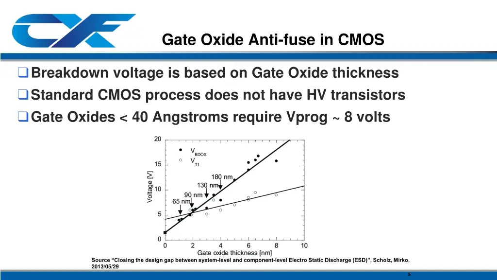 gate oxide anti fuse in cmos