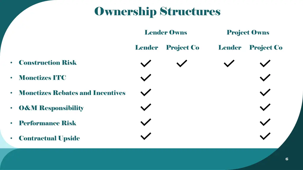 ownership structures