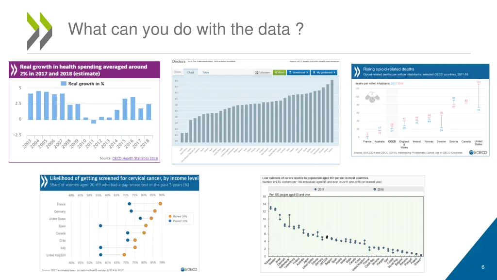what can you do with the data