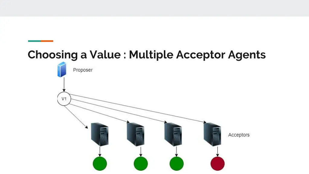 choosing a value multiple acceptor agents