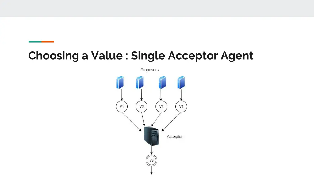 choosing a value single acceptor agent