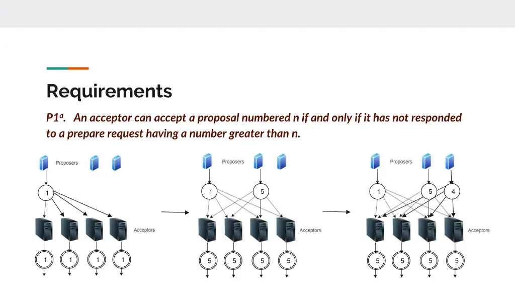 requirements 4