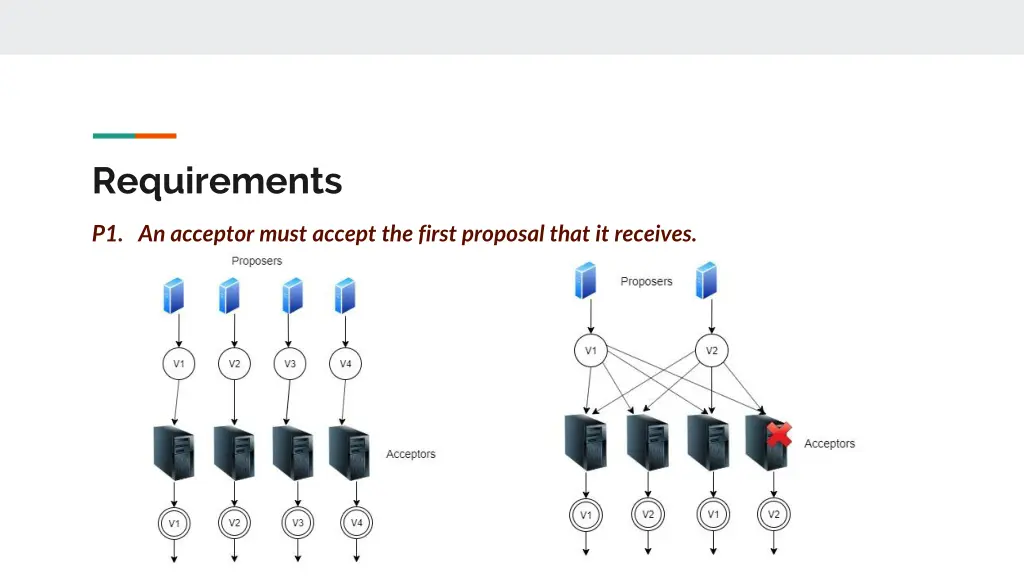 requirements
