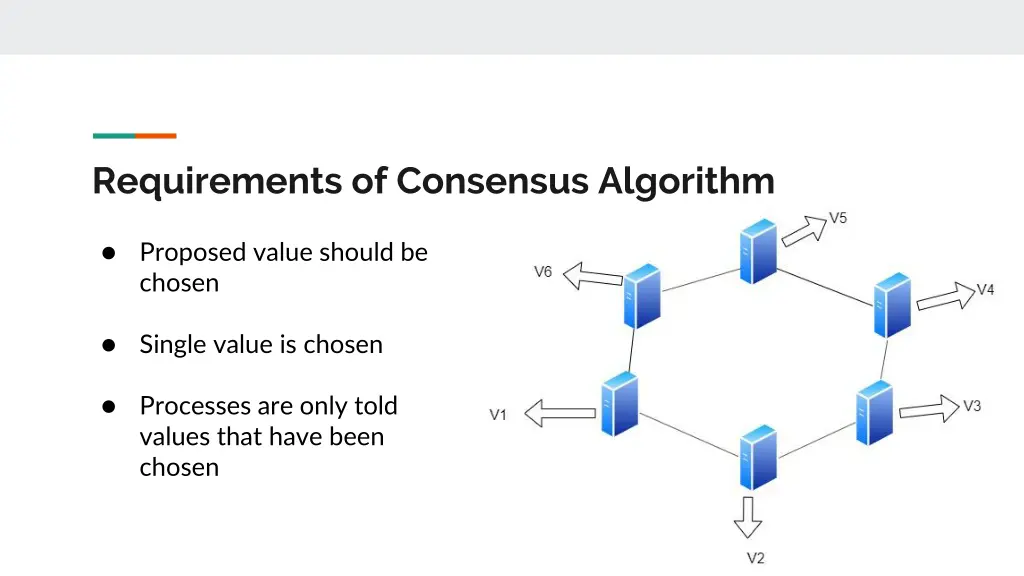 requirements of consensus algorithm