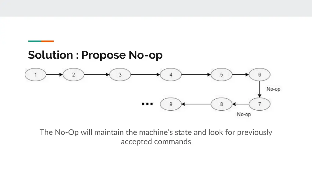 solution propose no op