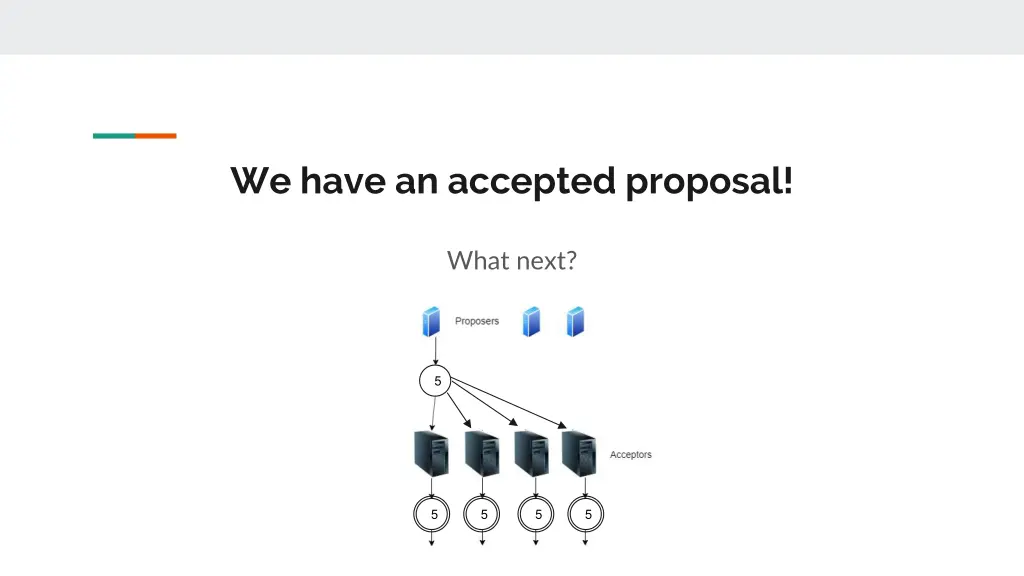 we have an accepted proposal