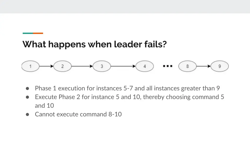 what happens when leader fails