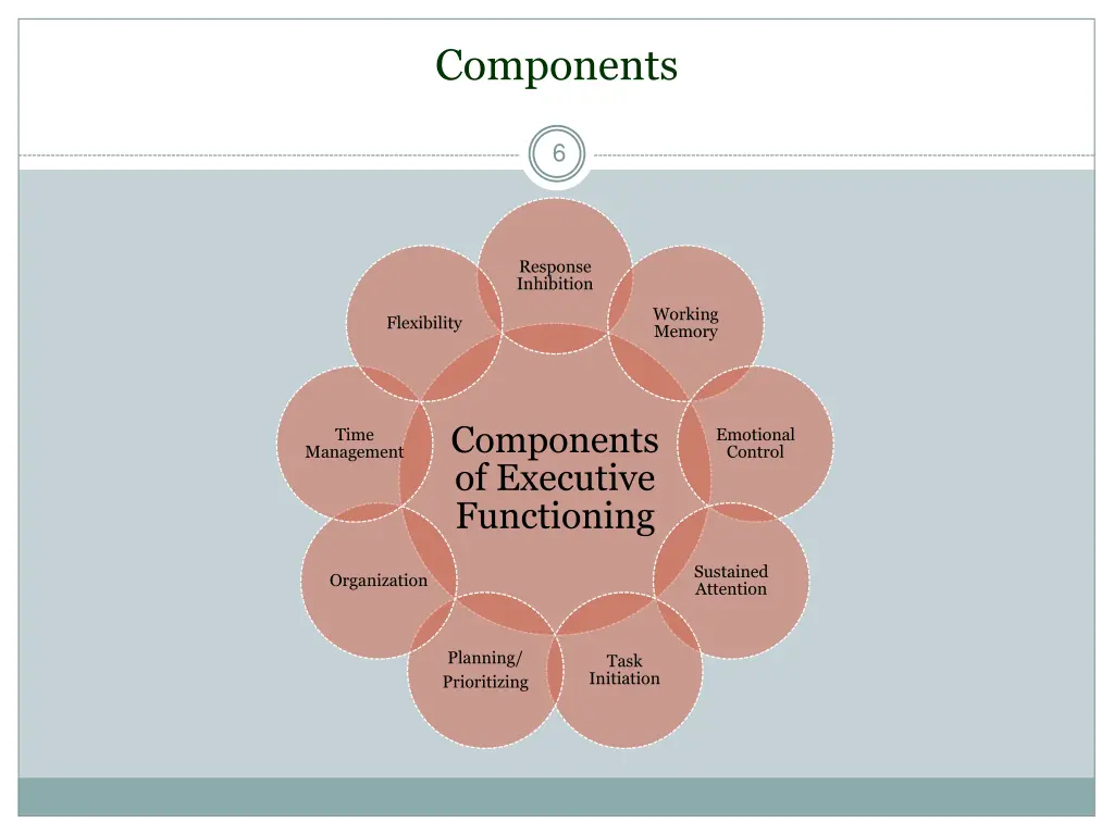 components