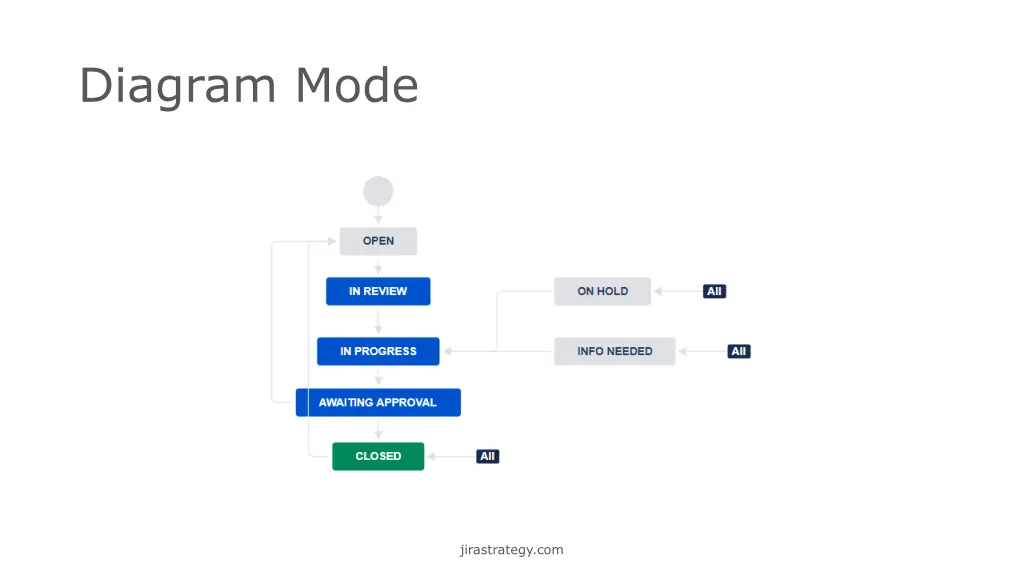 diagram mode