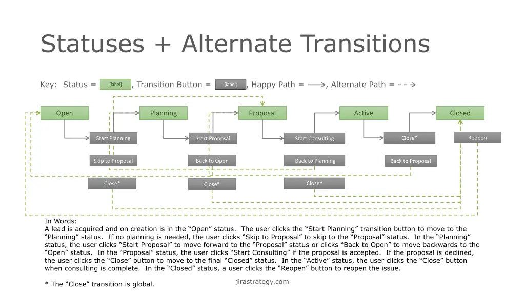 statuses alternate transitions 2