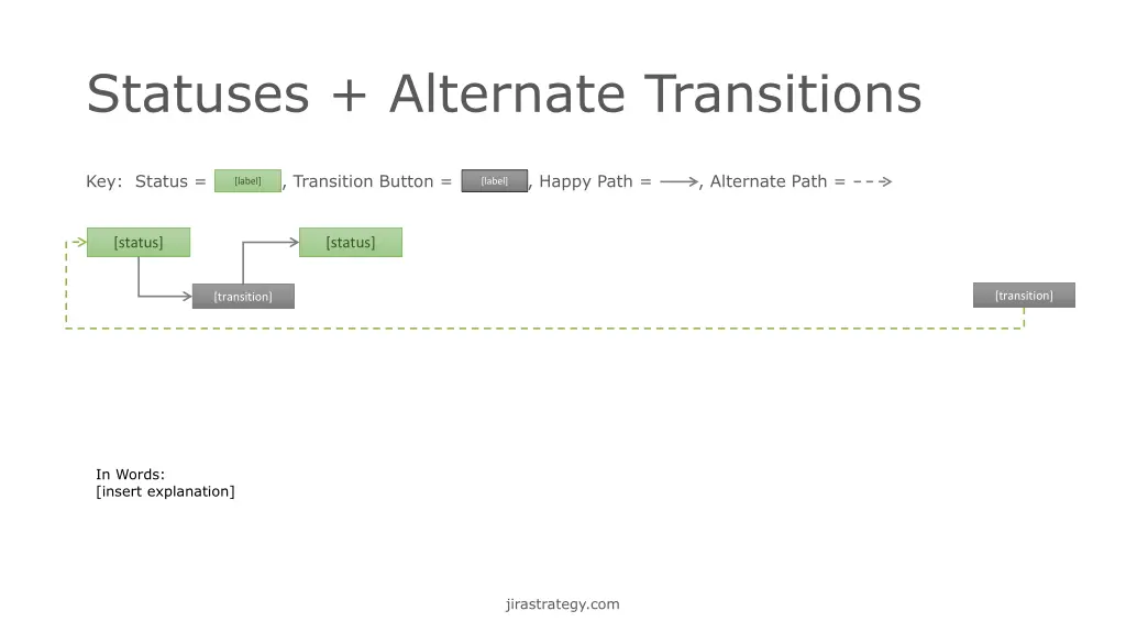 statuses alternate transitions