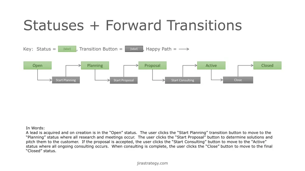 statuses forward transitions 2