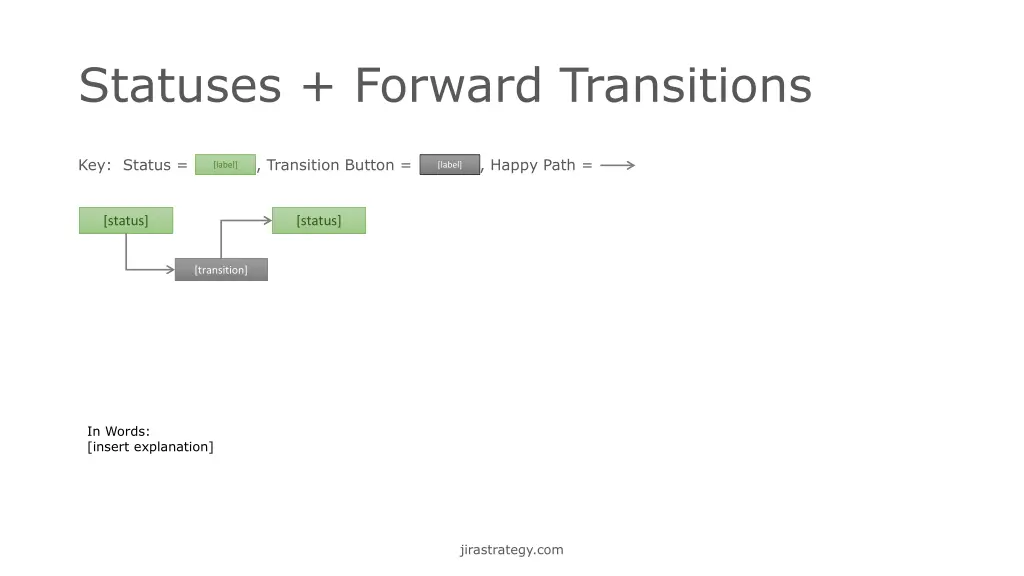 statuses forward transitions