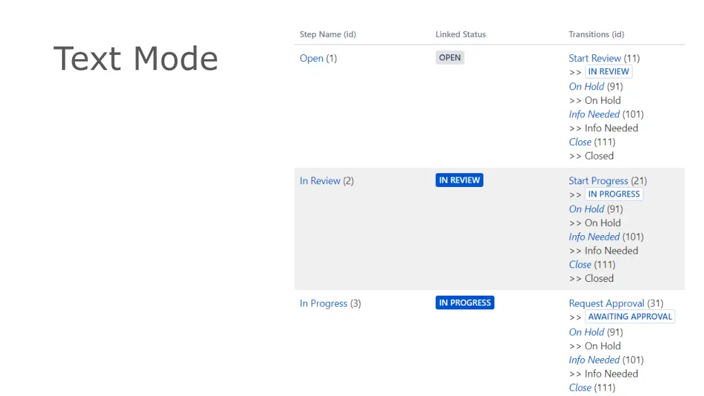 text mode