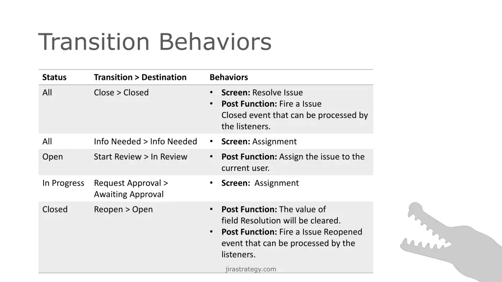 transition behaviors 1