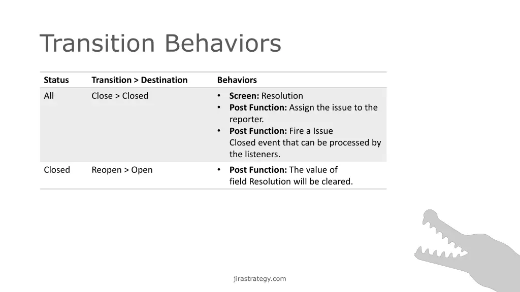 transition behaviors 2
