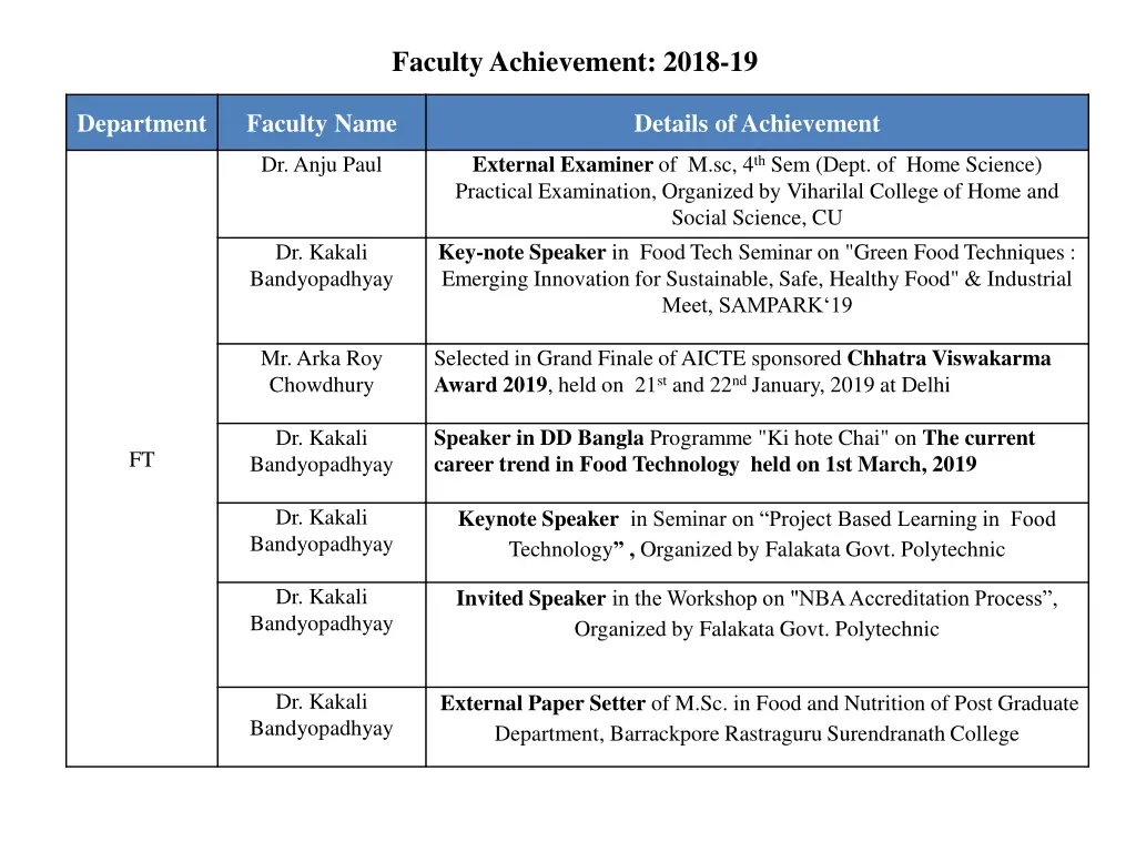 faculty achievement 2018 19 1