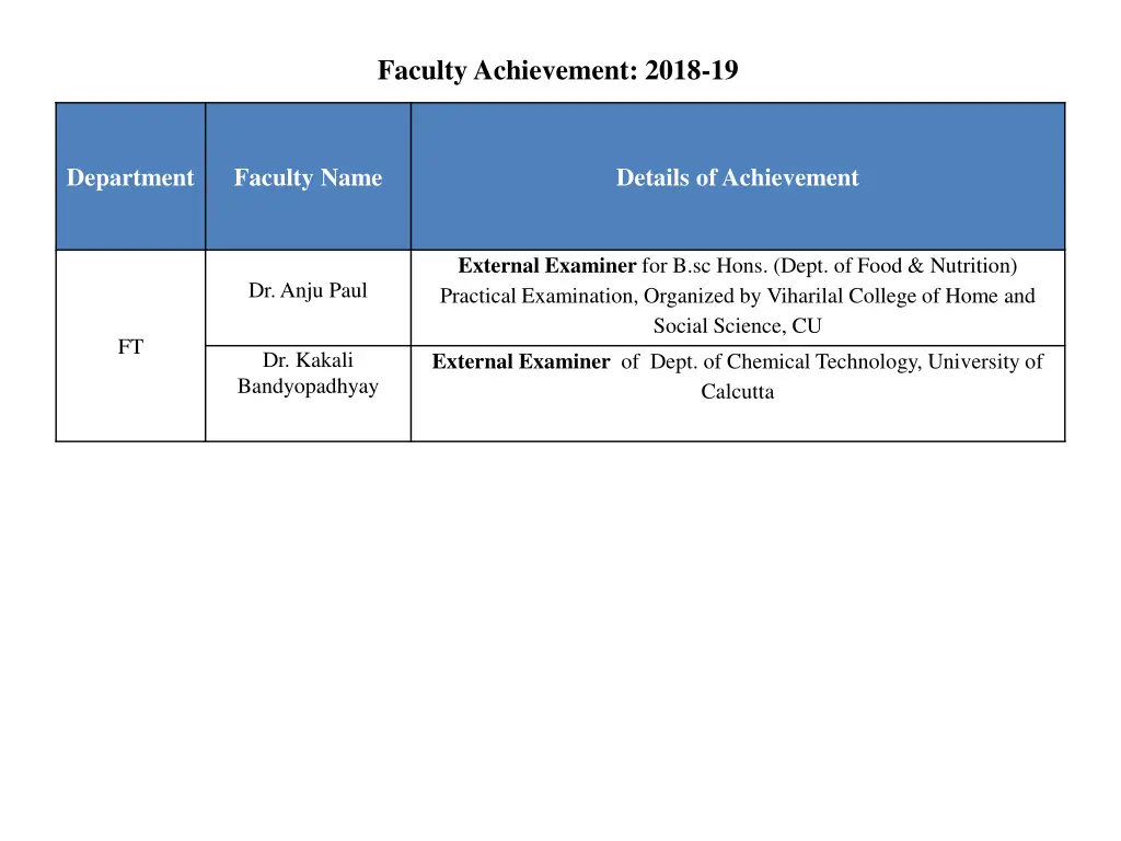 faculty achievement 2018 19 2
