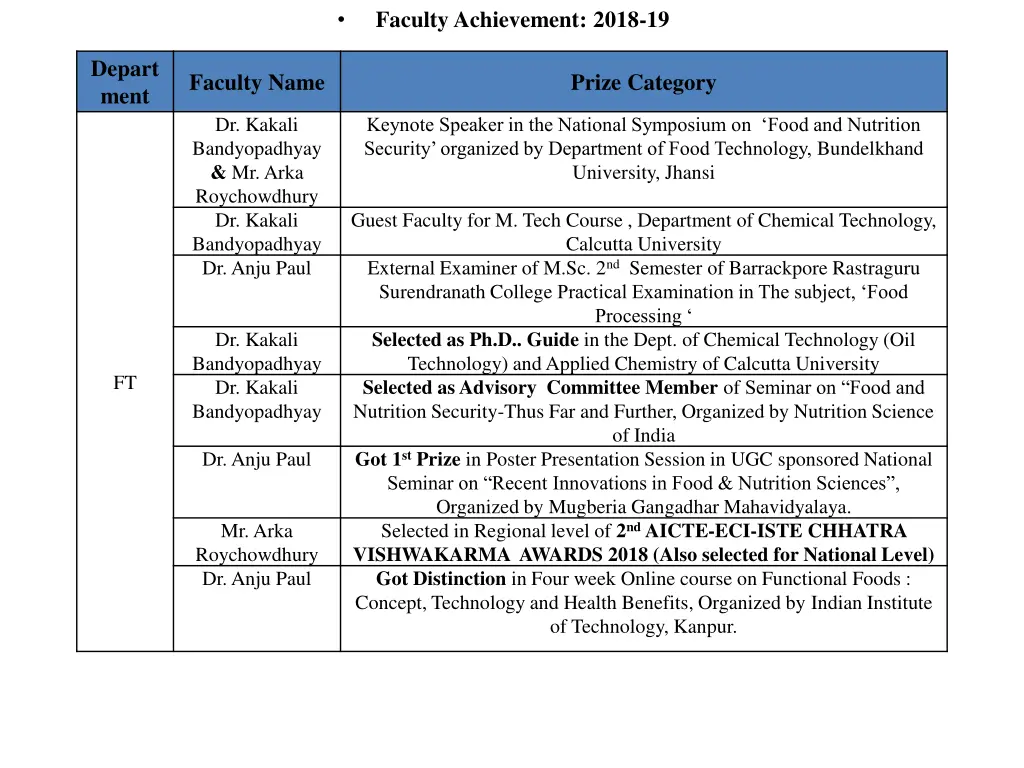 faculty achievement 2018 19