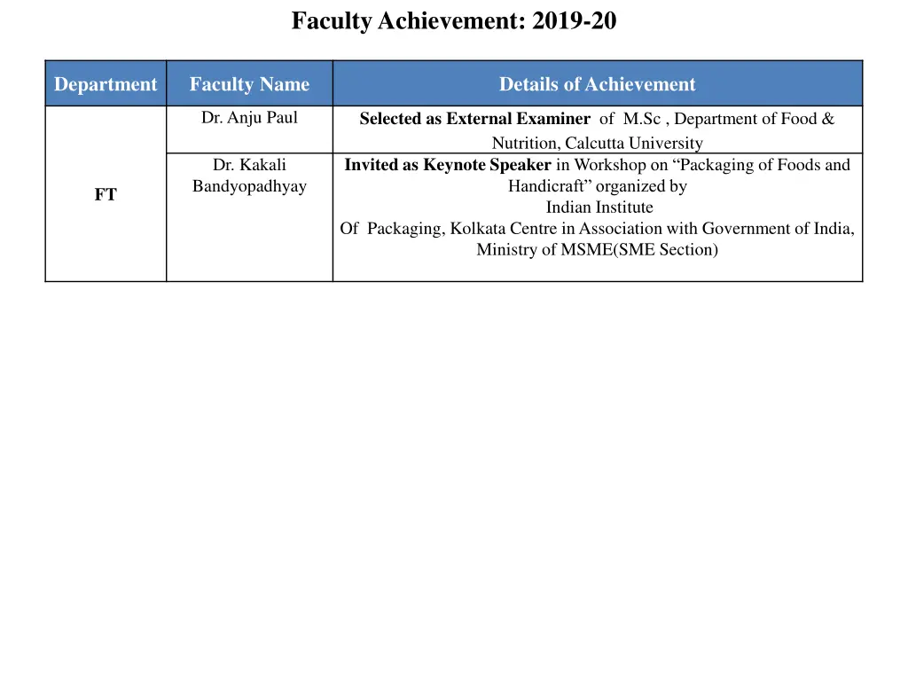faculty achievement 2019 20 2