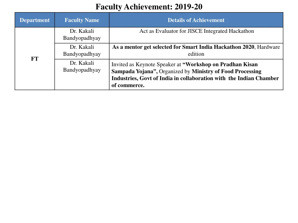 faculty achievement 2019 20 4