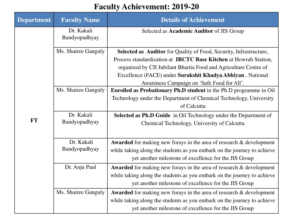 faculty achievement 2019 20