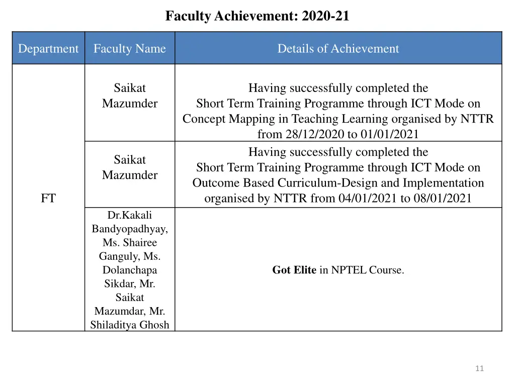 faculty achievement 2020 21 1