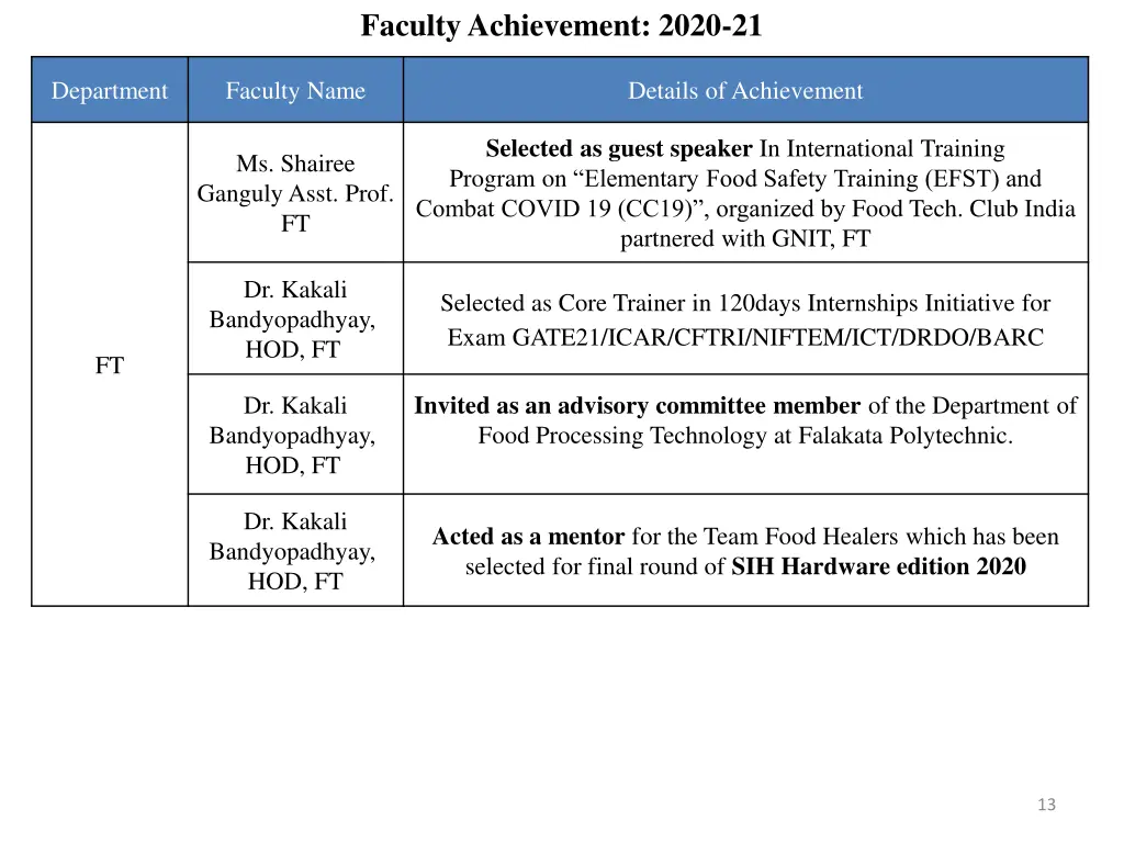 faculty achievement 2020 21 3