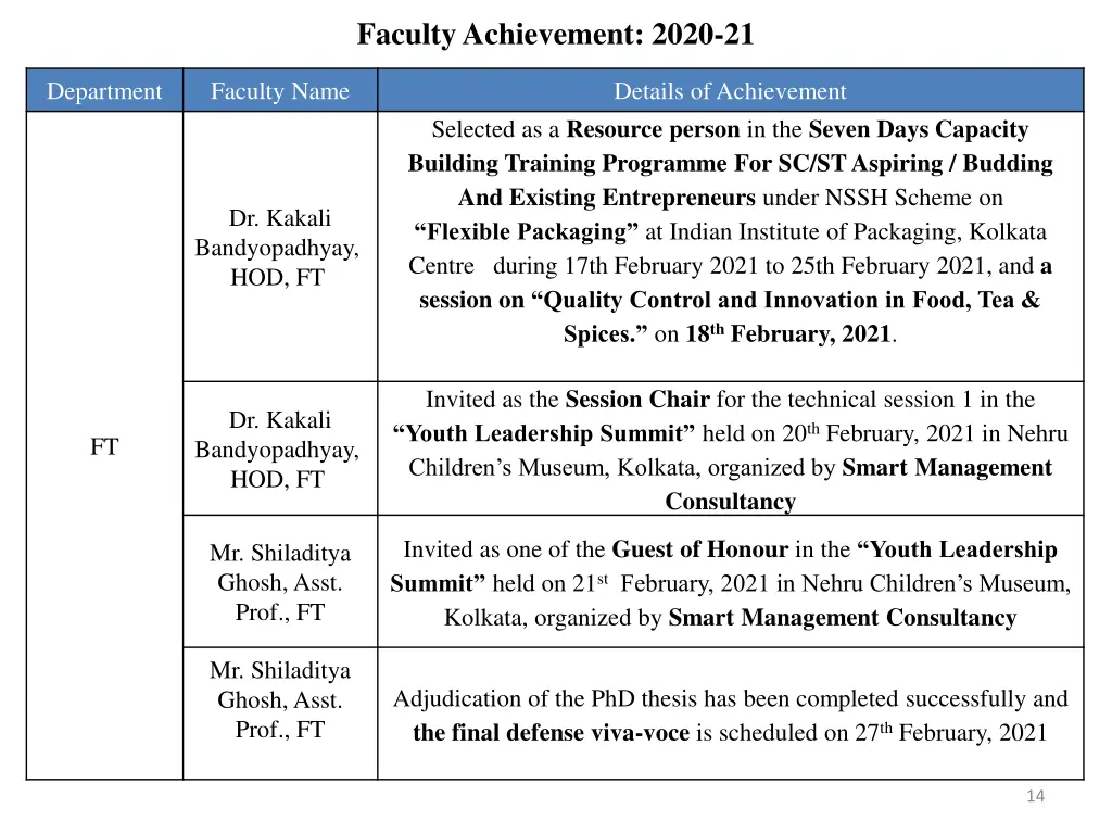 faculty achievement 2020 21 4