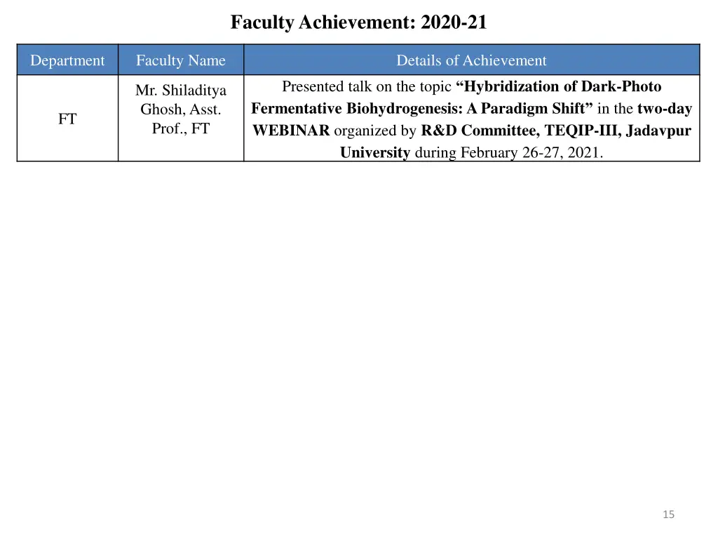faculty achievement 2020 21 5