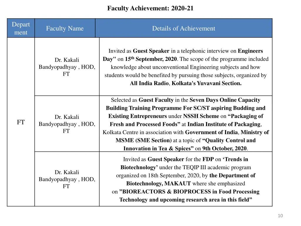 faculty achievement 2020 21