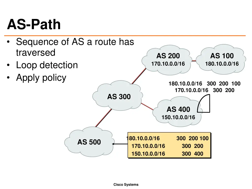 as path