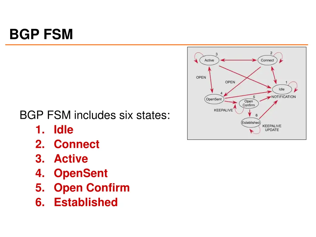 bgp fsm 1