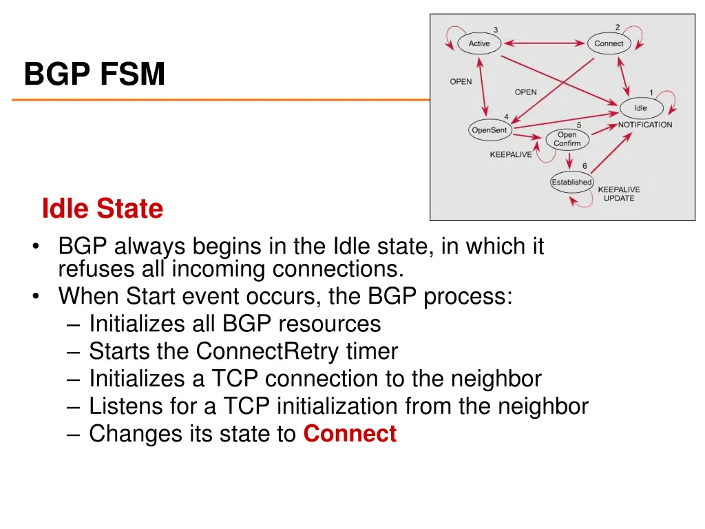bgp fsm 2